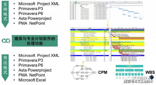 這款風靡施工界的軟件，到底有多神奇？揭秘設計制作背后的奧秘