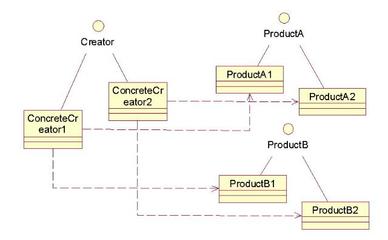 工廠方法模式與抽象工廠模式 軟件設(shè)計(jì)的兩種核心創(chuàng)建型模式
