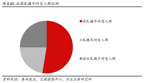 植脂末龍頭佳禾食品持續(xù)領(lǐng)跑，第二增長(zhǎng)曲線成效初顯