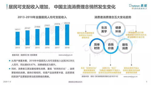 易觀 中國旅游產品品質化發(fā)展專題分析2019