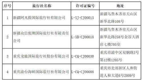 文化和旅游部關于取消旅行社經營出境旅游業(yè)務 注銷旅行社業(yè)務的公告 2020年第二批