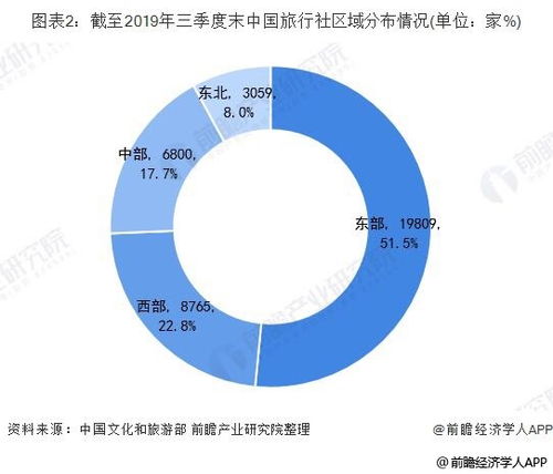 文旅部發(fā)布旅行社業(yè)務員暫停通知,我想了解下目前全國旅行社情況