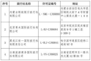 文化和旅游部 注銷四川 山西2家旅行社出境旅游業(yè)務(wù)