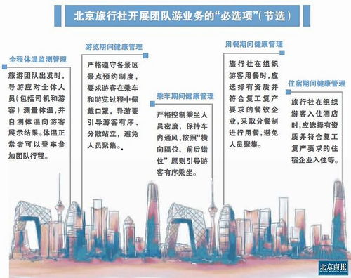 北京團(tuán)隊游 解禁 小型定制團(tuán)或受熱捧