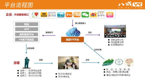 vr 旅游在旅游行業(yè)業(yè)務(wù)優(yōu)勢分析
