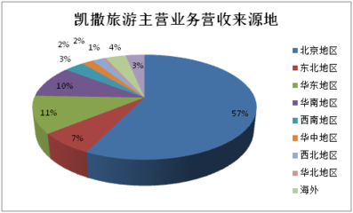 旅行社公眾公司2016年報(bào)觀察:盈利能力最強(qiáng)的竟然是···|界面新聞