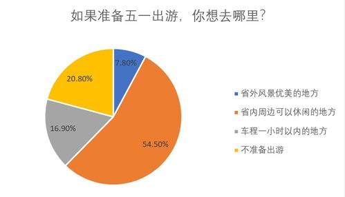 五一假期能出游嗎 去哪玩安全 專家回應了 網(wǎng)友回復太扎心
