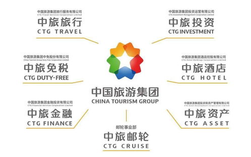 新中旅,新征程 以內(nèi)部管理提升為抓手,打造首席國民旅游服務商的強健體魄
