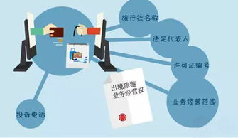 盤點 網(wǎng)購旅游產(chǎn)品銷售的5大陷阱
