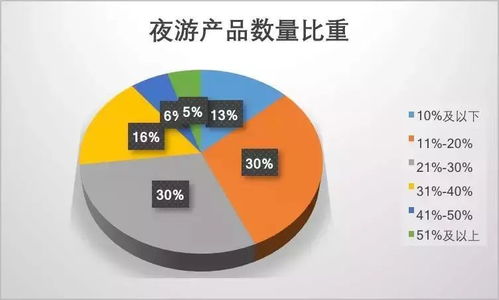 我國夜間旅游現(xiàn)狀與展望