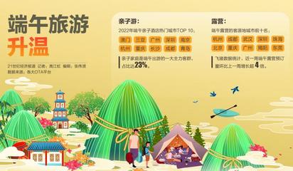 端午旅游前瞻:親子游、露營火爆 市場(chǎng)加速回暖