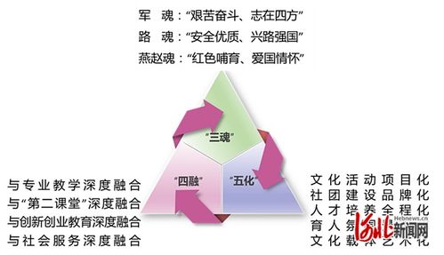 石家莊鐵路職業技術學院兩個項目入選2024年度高校思想政治工作精品項目