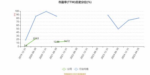 云南旅游 2025年一季度實現營業總收入4742.22萬元