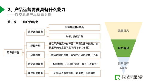 以拉新項(xiàng)目為例,看產(chǎn)品運(yùn)營在工作中如何落地