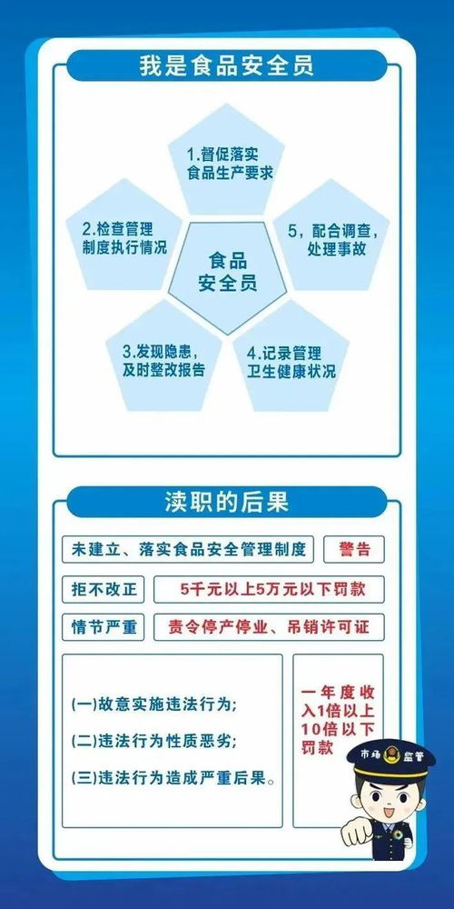政策解讀 何謂食品安全 兩個(gè)責(zé)任
