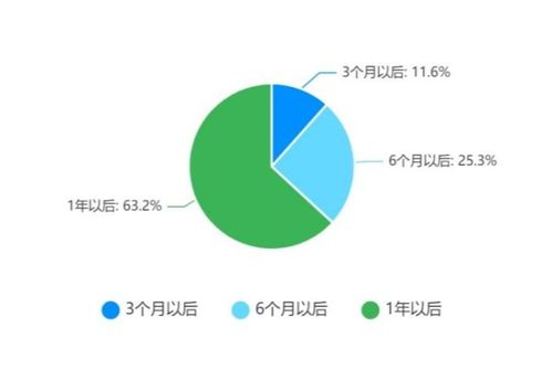 2022年出境旅游業(yè)務(wù)專項(xiàng)調(diào)研報(bào)告