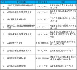 文旅部 取消湖南財(cái)信旅游等9家旅行社出境旅游業(yè)務(wù)