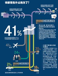 多圖解讀 2016年商務(wù)旅游市場(chǎng)趨勢(shì)及影響